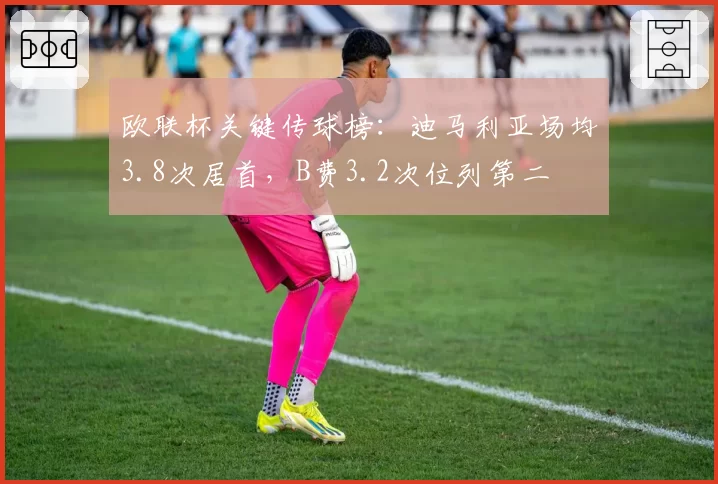 欧联杯关键传球榜：迪马利亚场均3.8次居首，B费3.2次位列第二